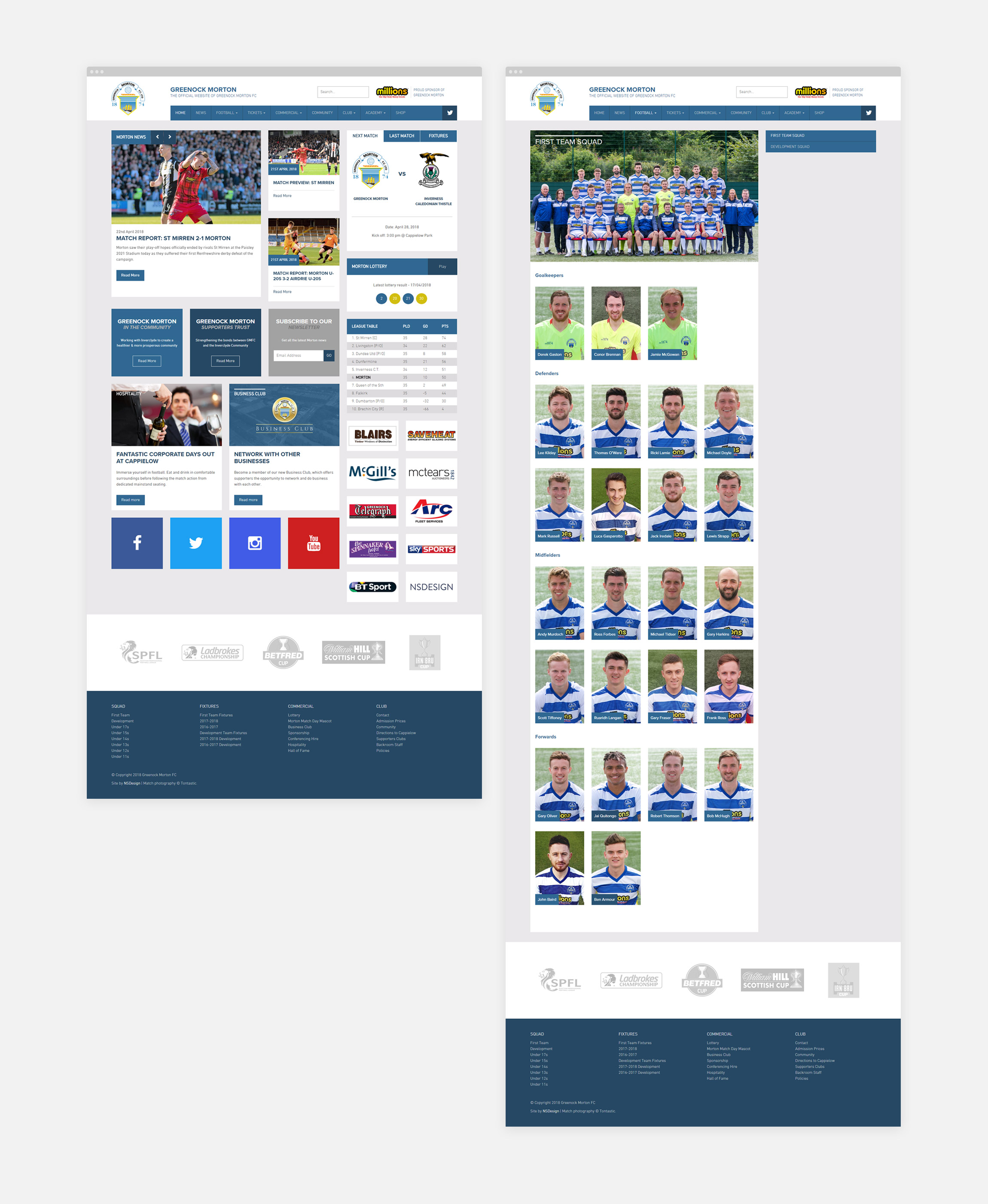 greenock-morton-website-views